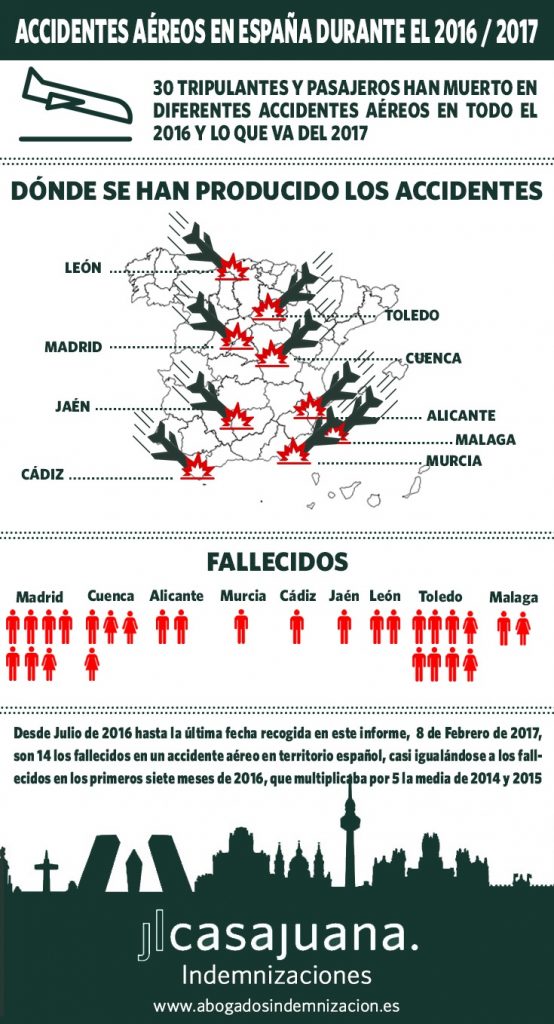 Accidentes aéreos en España durante el 2016 y 2017 - Infografía