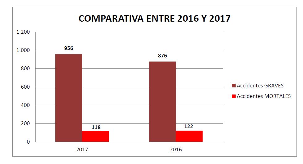 COMPARATIVA ENTRE 2016 Y 2017